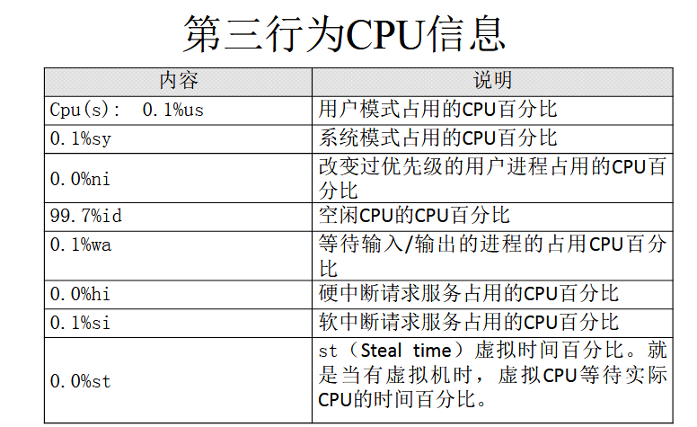 kill 之后重启java 进程还在_后台执行_09