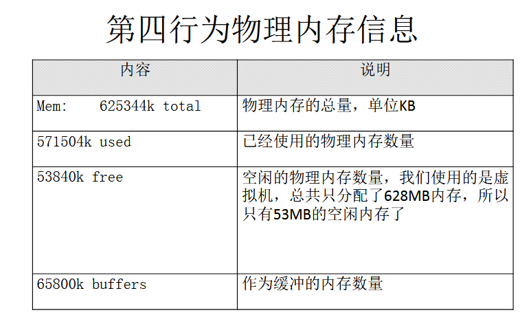 kill 之后重启java 进程还在_系统资源_10