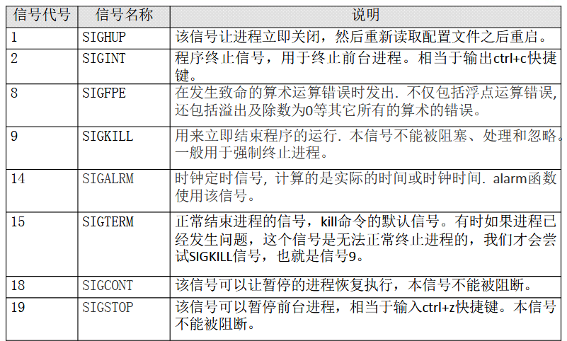 kill 之后重启java 进程还在_kill 之后重启java 进程还在_15