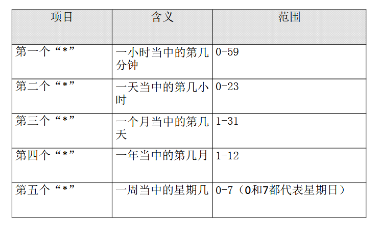 kill 之后重启java 进程还在_kill 之后重启java 进程还在_50