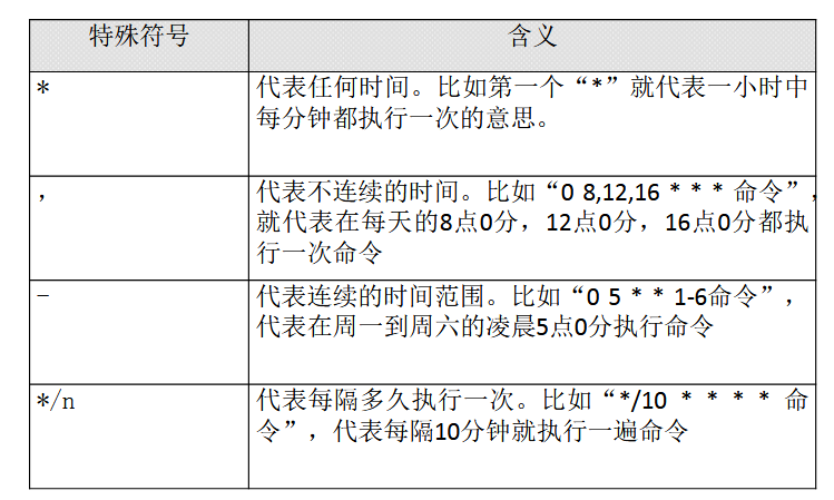 kill 之后重启java 进程还在_kill 之后重启java 进程还在_51