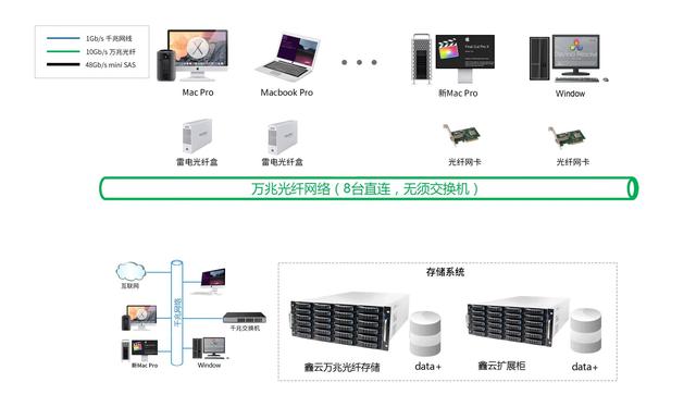 nas 容灾备份mongodb_数据_03