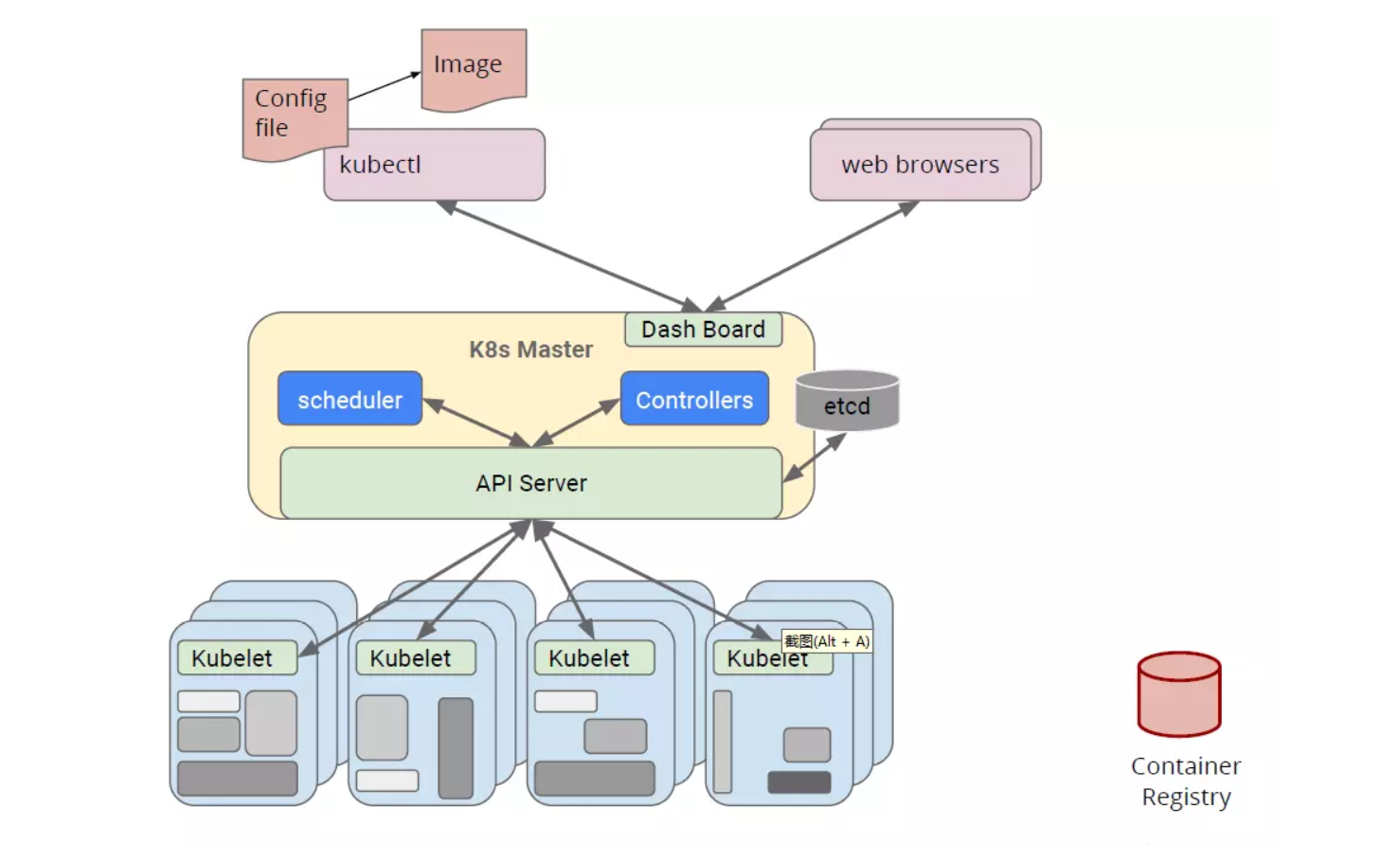 kubernetes GPU调度架构_Deployment