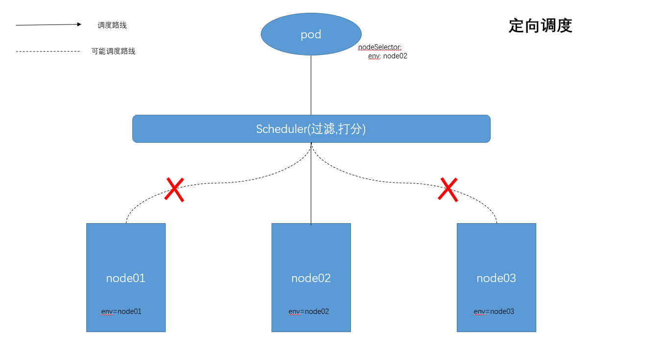 kubernetes GPU调度架构_nginx_03