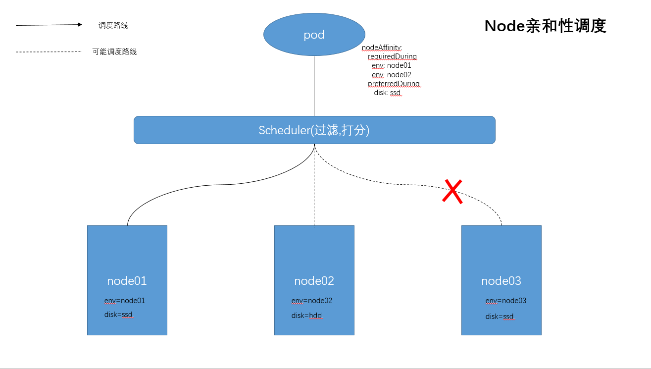 kubernetes GPU调度架构_nginx_04