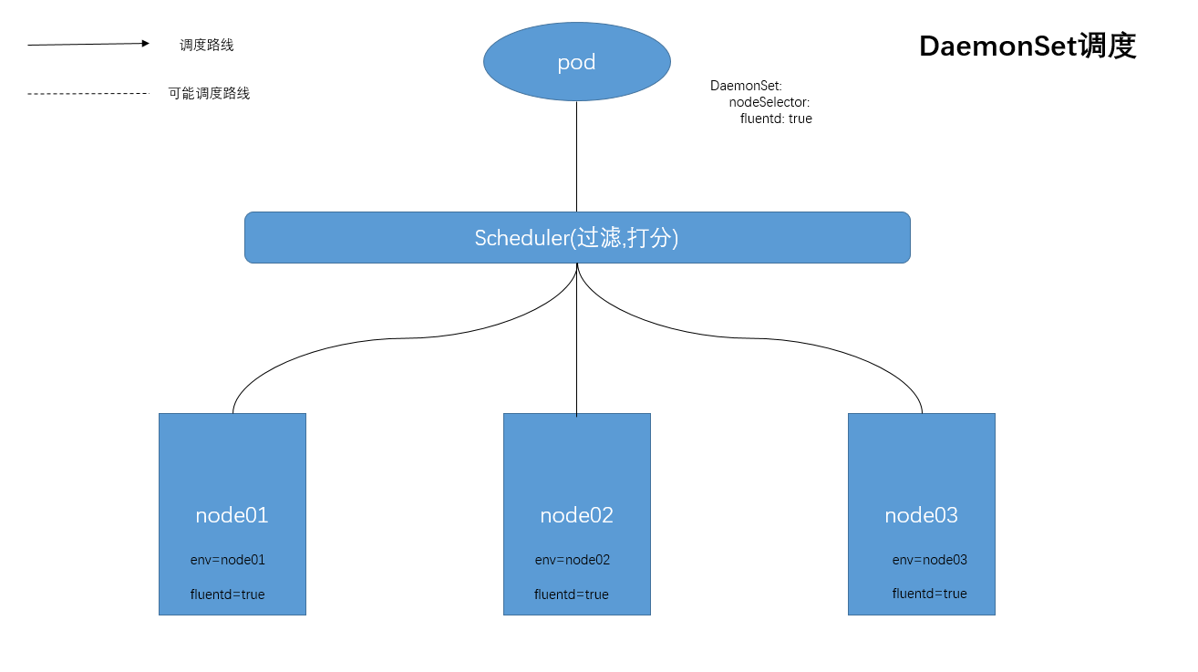 kubernetes GPU调度架构_nginx_08