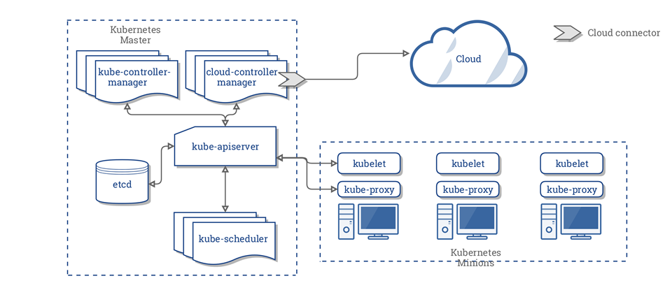 kubernetes GPU调度架构_Deployment_09