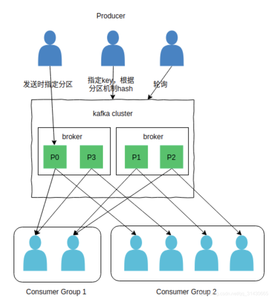 kafka topic 批量訂閱_kafka