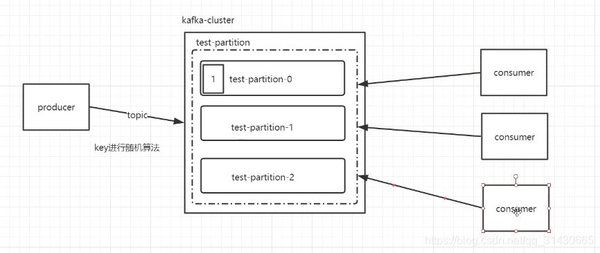 kafka topic 批量訂閱_kafka topic 批量訂閱_04