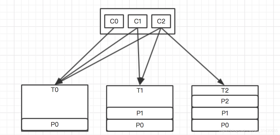 kafka topic 批量訂閱_数据_05