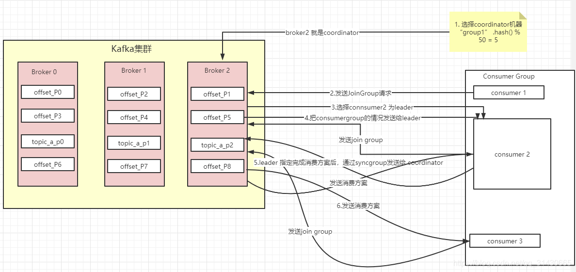 kafka topic 批量訂閱_持久化_06