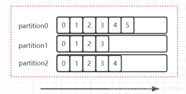 kafka topic 批量訂閱_持久化_07