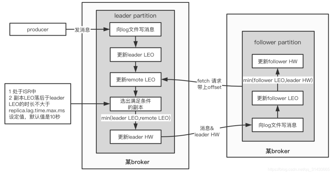 kafka topic 批量訂閱_kafka topic 批量訂閱_11