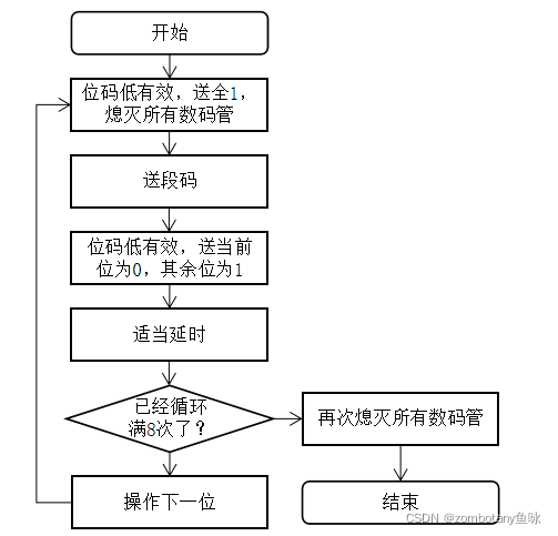 多功能电子钟java_嵌入式硬件_107