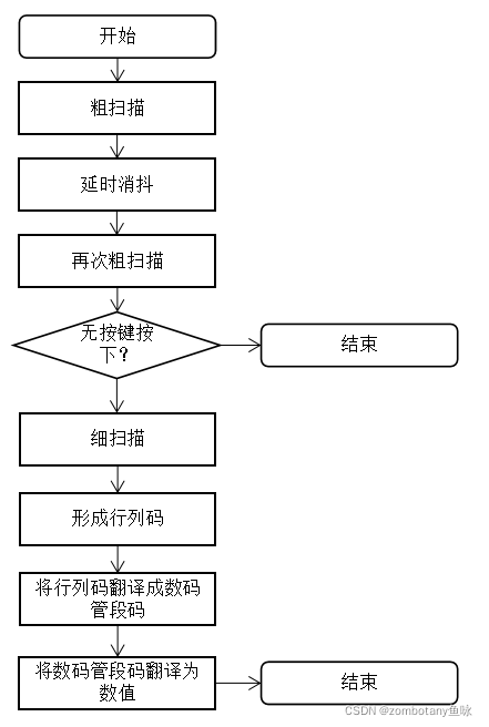 多功能电子钟java_嵌入式硬件_108