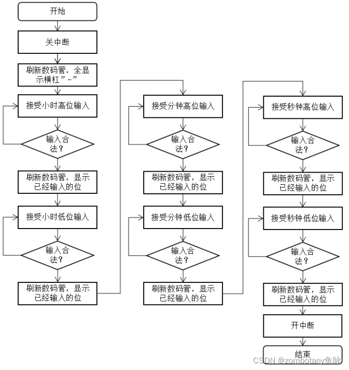 多功能电子钟java_嵌入式硬件_109