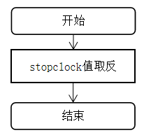 多功能电子钟java_嵌入式硬件_111