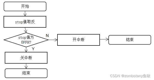 多功能电子钟java_数码管_112