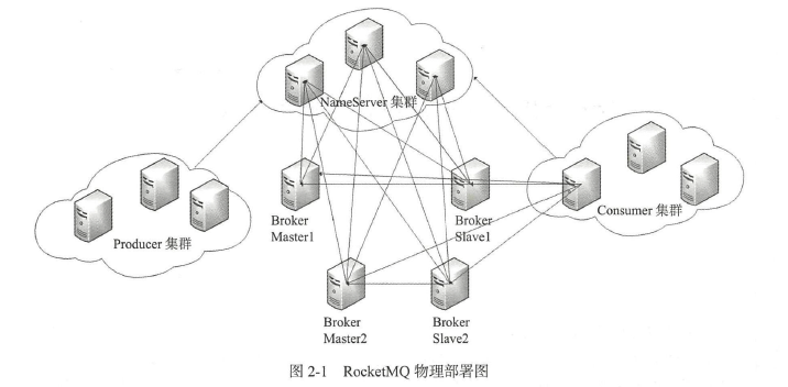 rocketmq对于的spring版本_System