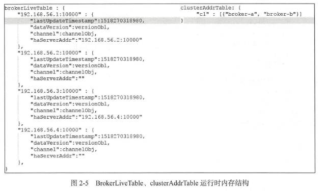 rocketmq对于的spring版本_github_02