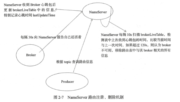 rocketmq对于的spring版本_github_04