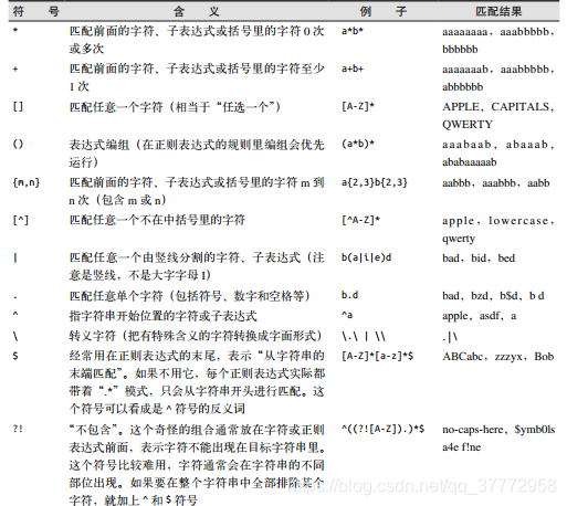 python 浏览器打开html截屏_正则表达式