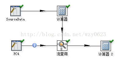 kettle rest client 不验证证书_默认值