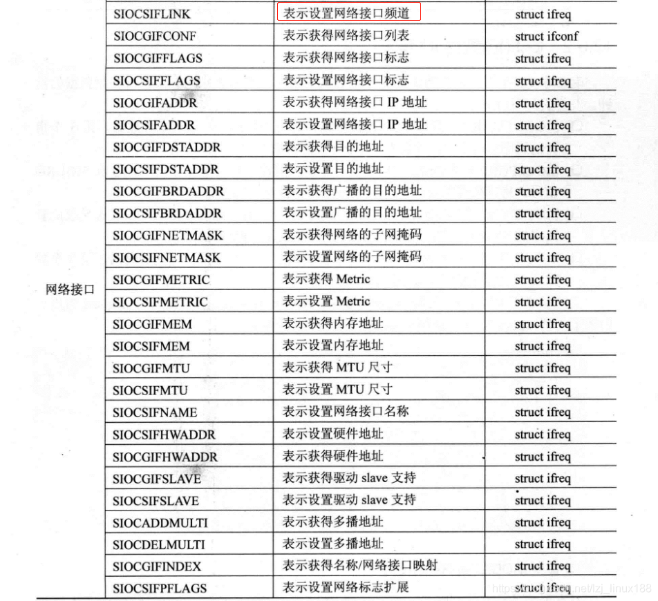 iostat返回的设备对应的分区_网络接口