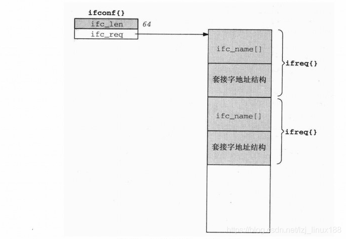 iostat返回的设备对应的分区_IP_02