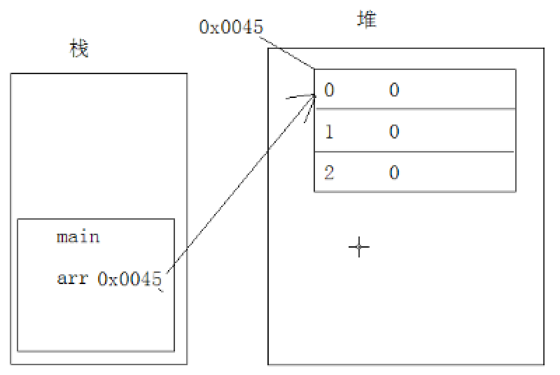 java的int可以是负数吗_java的int可以是负数吗