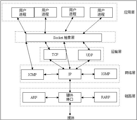 android tcp server接收数据_长连接_05