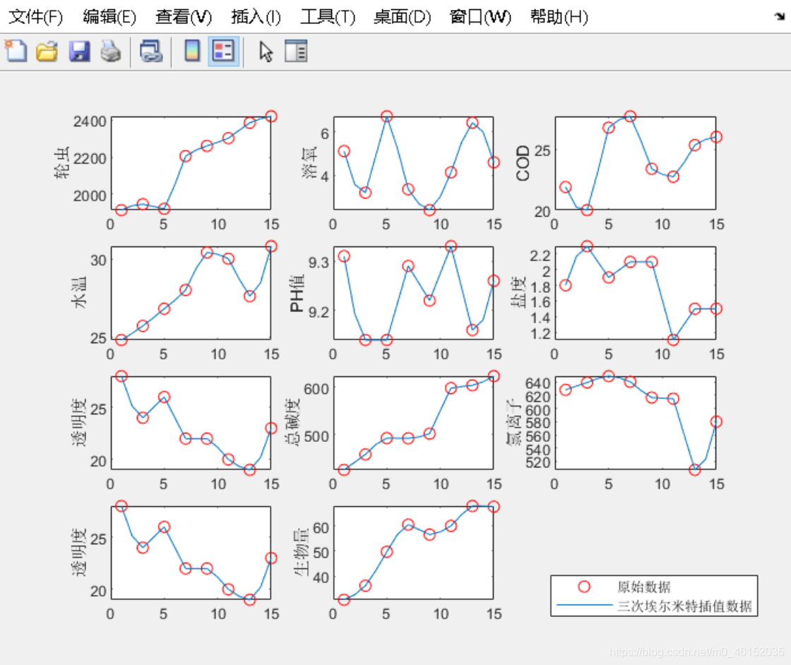 站点降水插值到地图上python_站点降水插值到地图上python_11