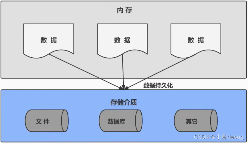 mysql 创建column 指定在哪个字段之前_关系型数据库