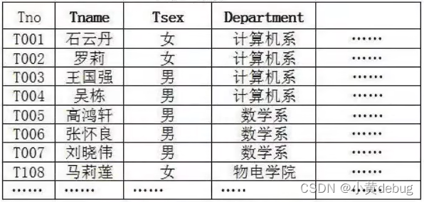 mysql 创建column 指定在哪个字段之前_mysql_04