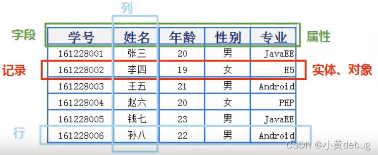 mysql 创建column 指定在哪个字段之前_数据库_07