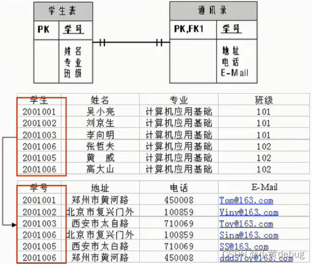 mysql 创建column 指定在哪个字段之前_数据库_08