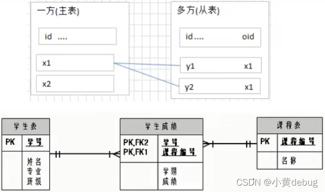 mysql 创建column 指定在哪个字段之前_mysql_09