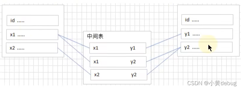 mysql 创建column 指定在哪个字段之前_MySQL_10