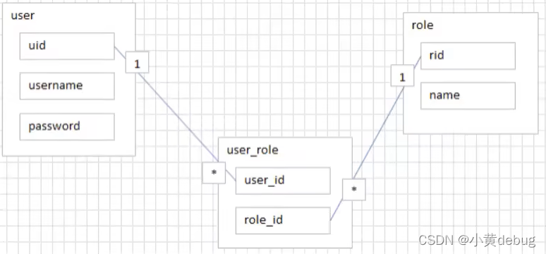 mysql 创建column 指定在哪个字段之前_MySQL_12