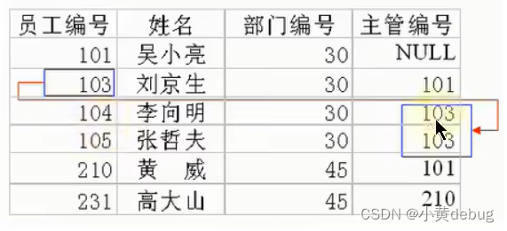 mysql 创建column 指定在哪个字段之前_关系型数据库_13