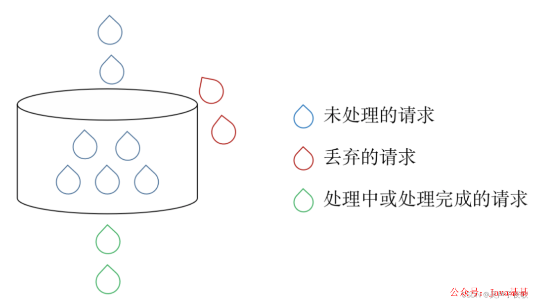 Nginx stream模块 指定ip 流量控制_运维_02