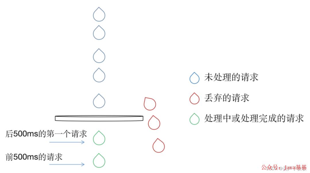 Nginx stream模块 指定ip 流量控制_IP_03