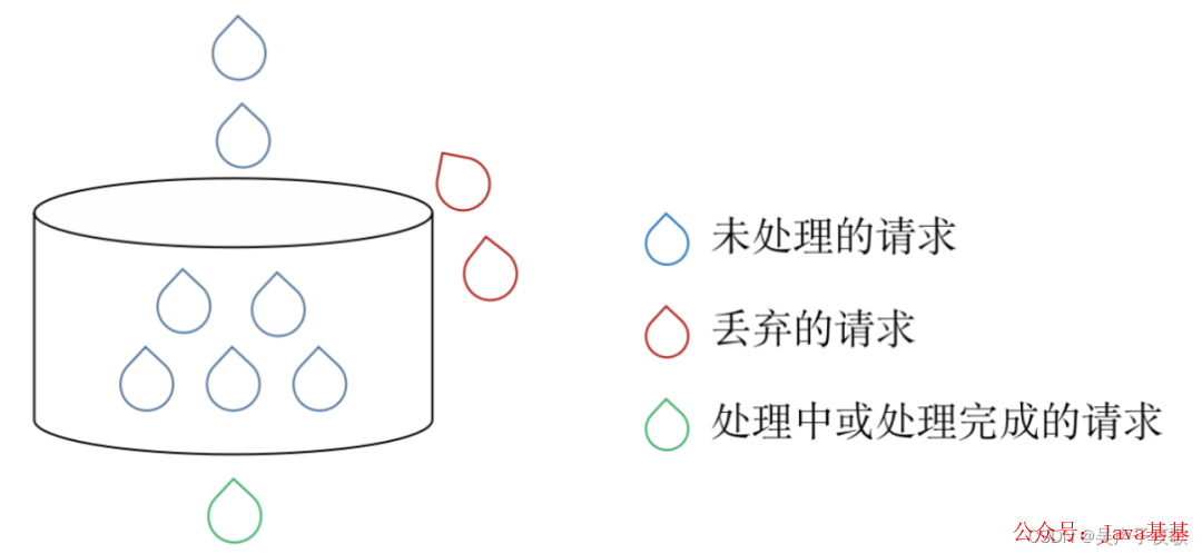 Nginx stream模块 指定ip 流量控制_运维_04