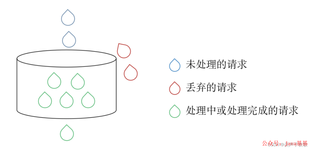 Nginx stream模块 指定ip 流量控制_限流_05