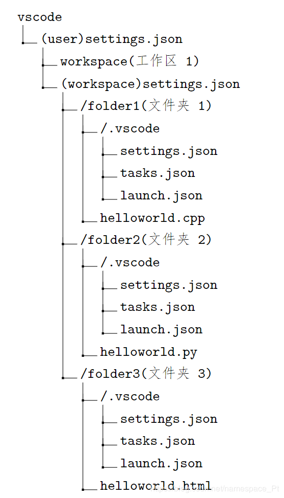 swift vscode 配置_C/C++_02