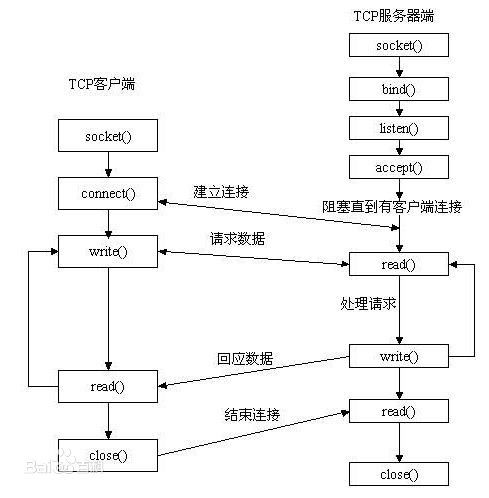 扫描端口的python脚本_扫描端口的python脚本_02