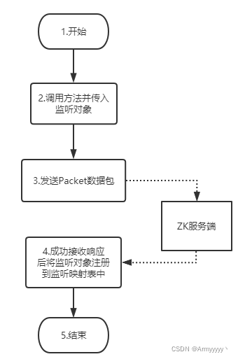 zookeeper mac监控_zookeeper