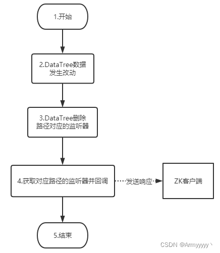 zookeeper mac监控_zookeeper_03