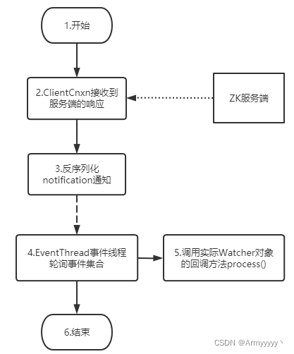 zookeeper mac监控_服务器_04