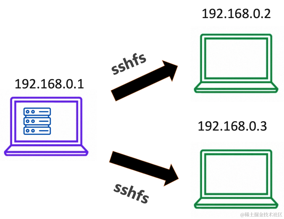 k8sNFS挂载流程_k8sNFS挂载流程_02